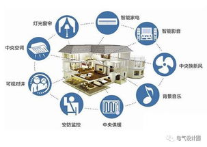 綜合布線工程常用線材、設(shè)備及計(jì)算公式詳解