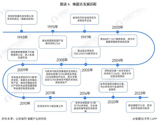 2024年中國專網通信行業龍頭企業分析 海能達專網通信產品解決方案布局完善